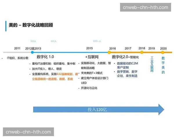 数字化资产复用率在升级阶段翻番 显著降低了内容生产的边际成本