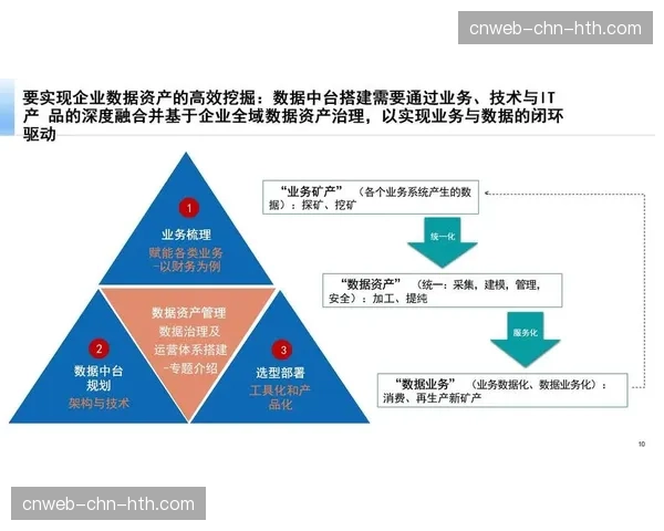 数据中台建设推进，实现内容表现与用户行为的全链路洞察。